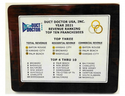 Baton Rouge Named #1 Duct Doctor Franchise